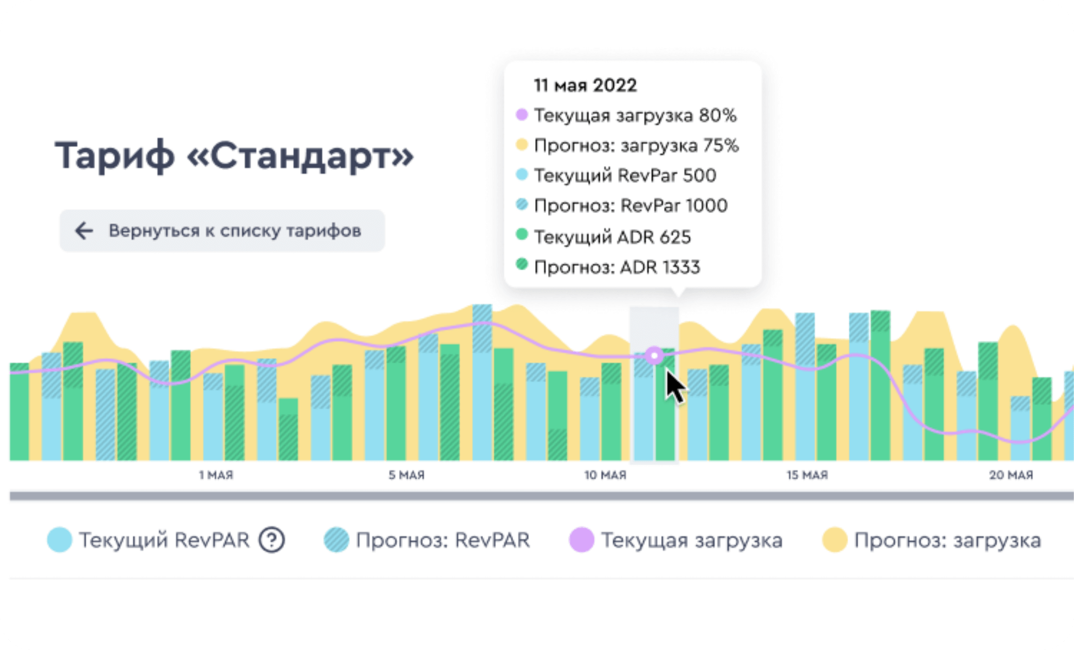 Bnovo - Автоматизированная система управления гостиницами и отелями