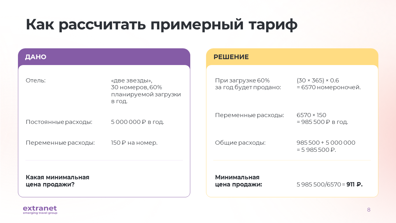 Как рассчитать тарифы на год вперёд - Блог Bnovo