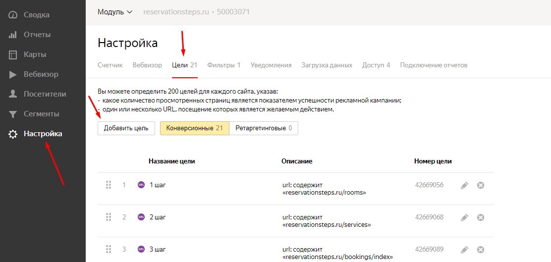 Цели Яндекс метрика