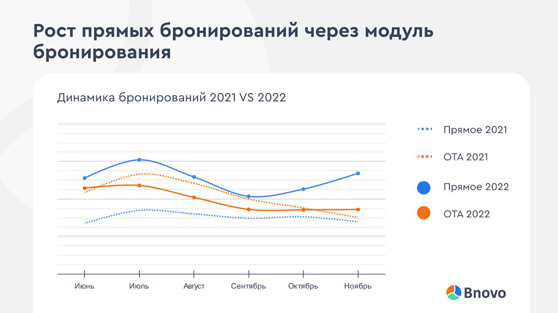 Прямая роста