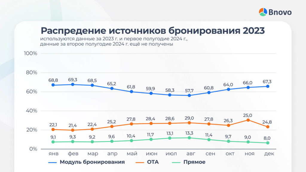 Источники продаж, данные за 2023 год