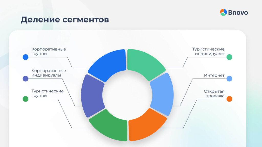 Базовый список сегментов гостей