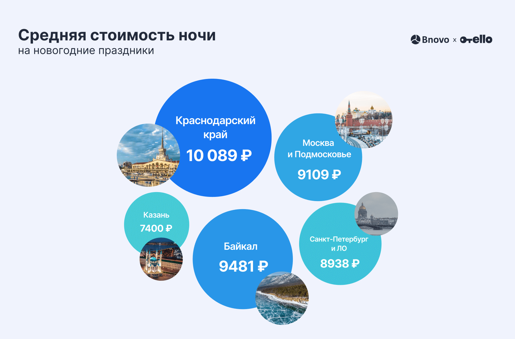 Средняя стоимость ночи на новогодние праздник в России