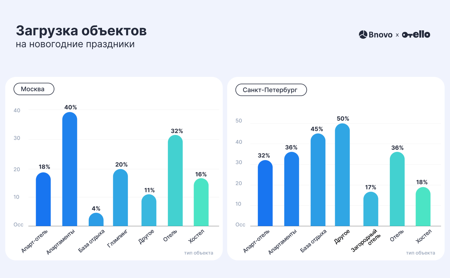 Загрузка объектов на праздники 2024-2025