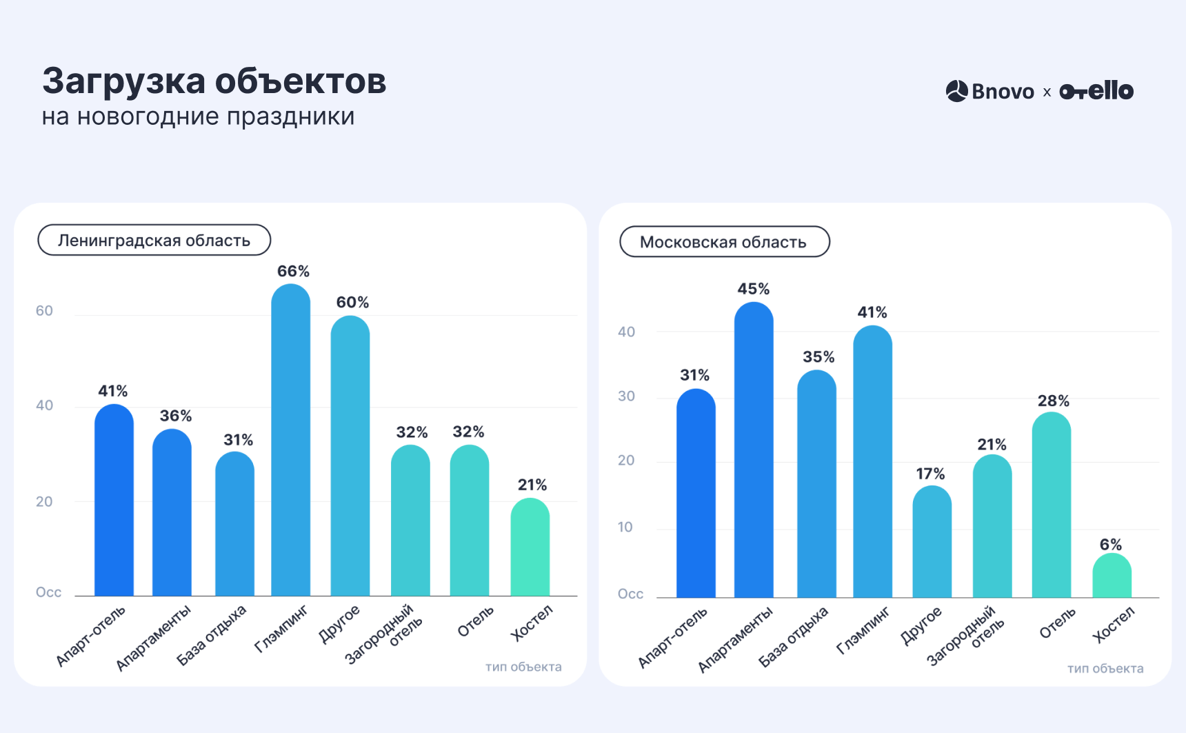 Загрузка объектов на праздники 2024-2025