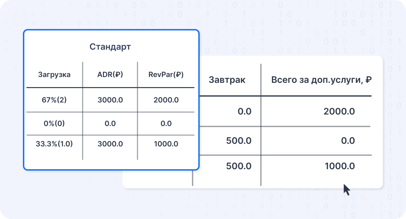 расчет ADR и выручка от продажи номерного фонда теперь исключает допуслуги