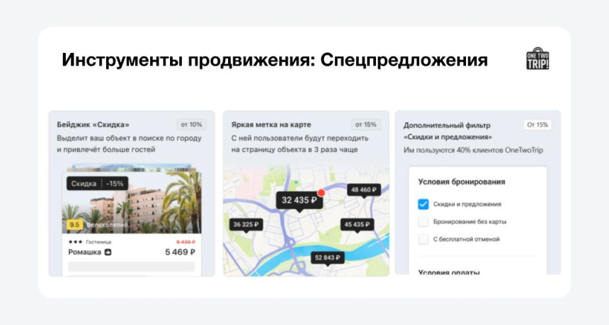 Спецпредложения на OneTwoTrip