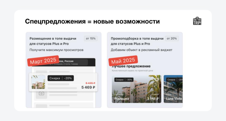 Спецпредложения на OneTwoTrip