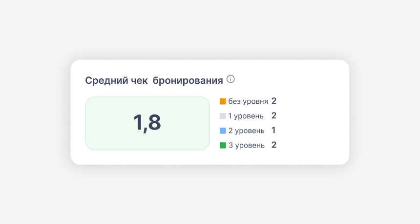 Виджет с суммой среднего чека бронирования