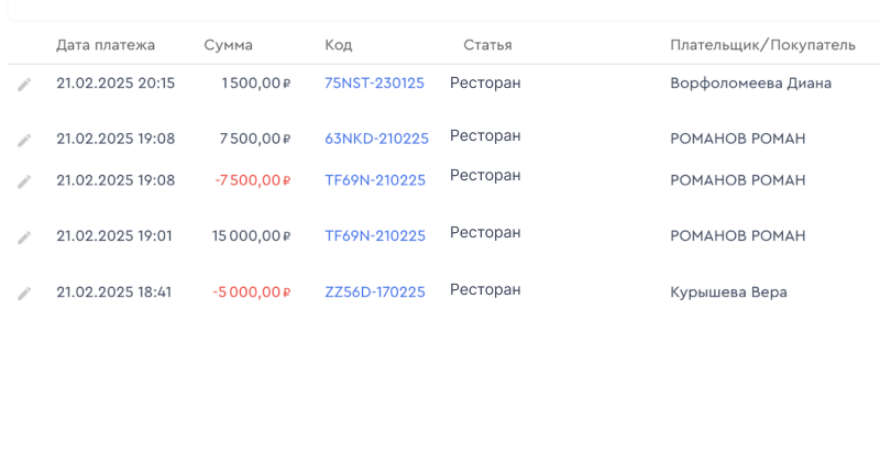 Раздел Финансы в Bnovo PMS: таблица с результатами