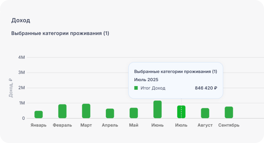 Отчет по доходу в Bnovo: разбивка по месяцам
