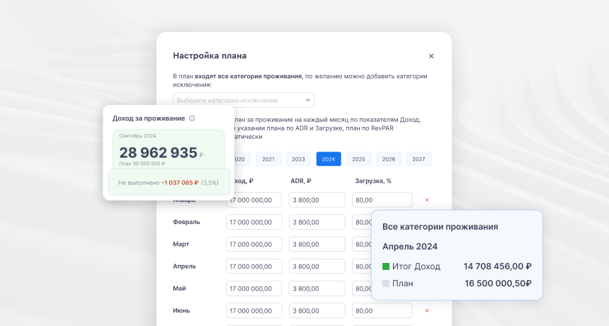 Отчет «Доход, ADR, Загрузка»: установка плана