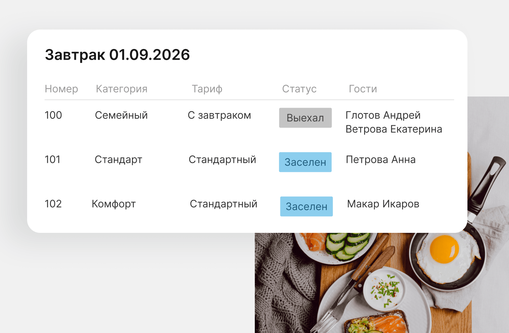 отчет по питанию в bnovo pms