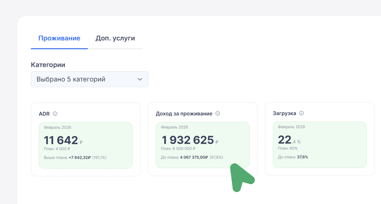 отчет «Доход, ADR, Загрузка» в bnovo