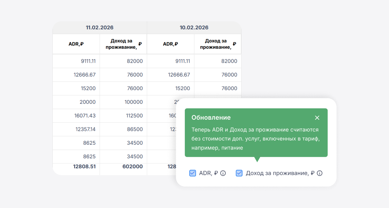 Анализируем динамику показателей в отчете Pick up