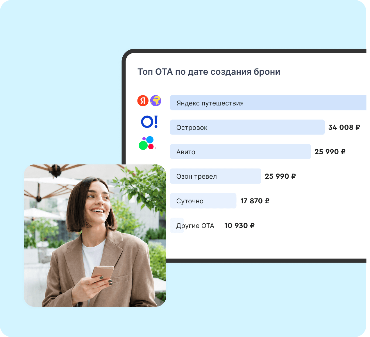 рейтинг ОТА в bnovo pms