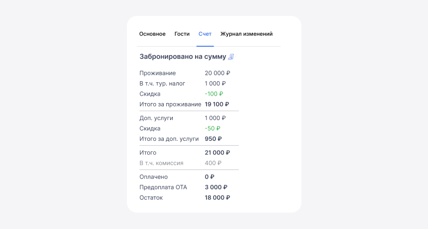 комиссия ОТА в счетах bnovo