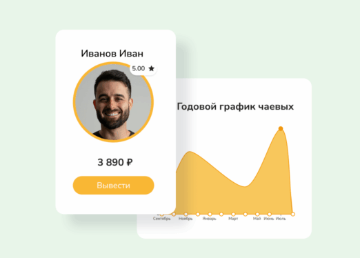 Smartips bnovo: статистика по отзывам и чаевым