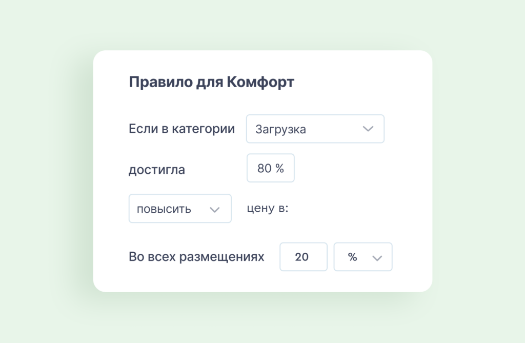 динамика цен в bnovo pms