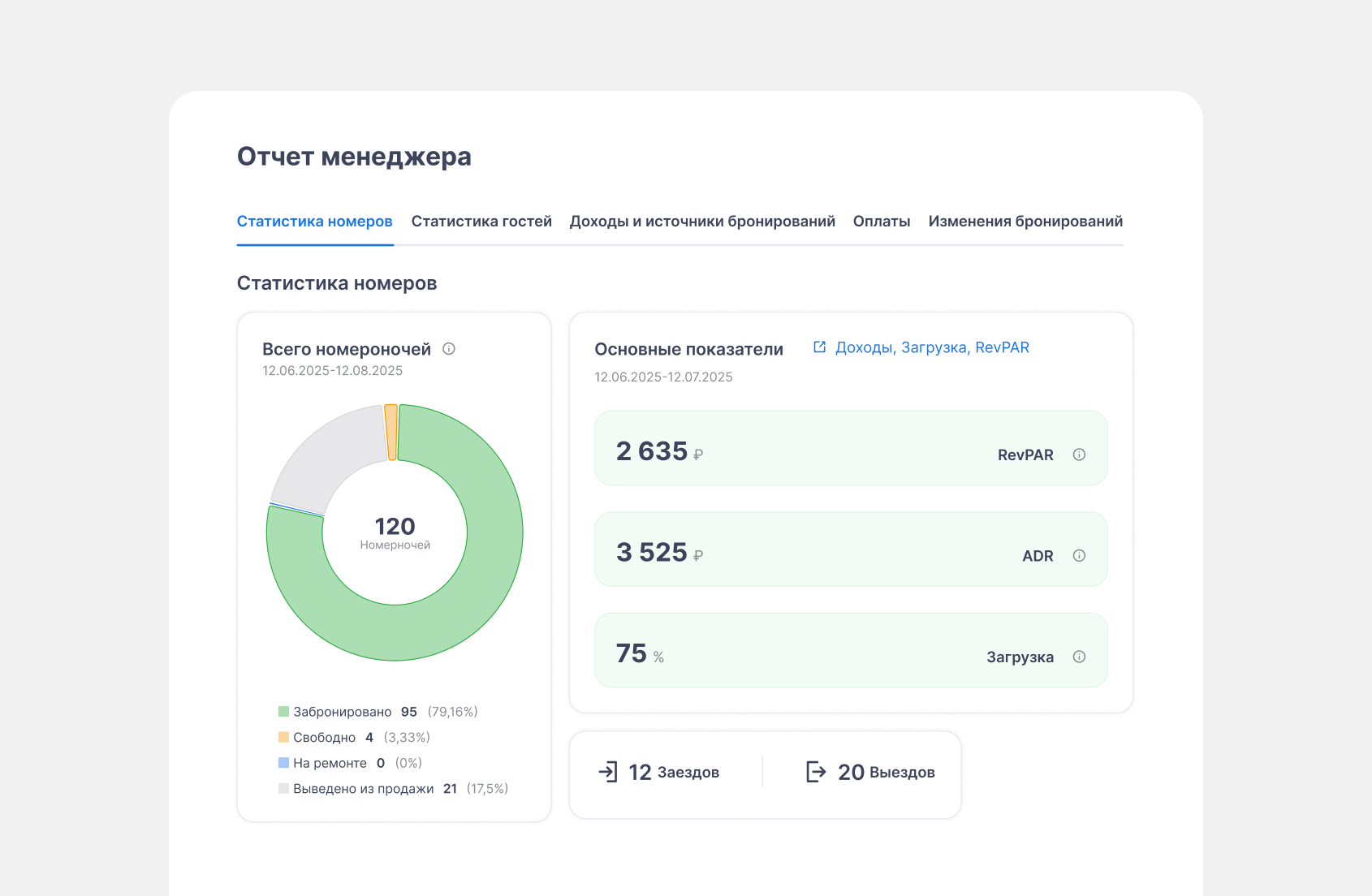отчет Менеджера в bnovo pms